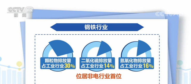 行业新闻_央广网