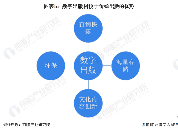 2023年中国传媒行业细分市场——新闻出版市场现状及发展趋势